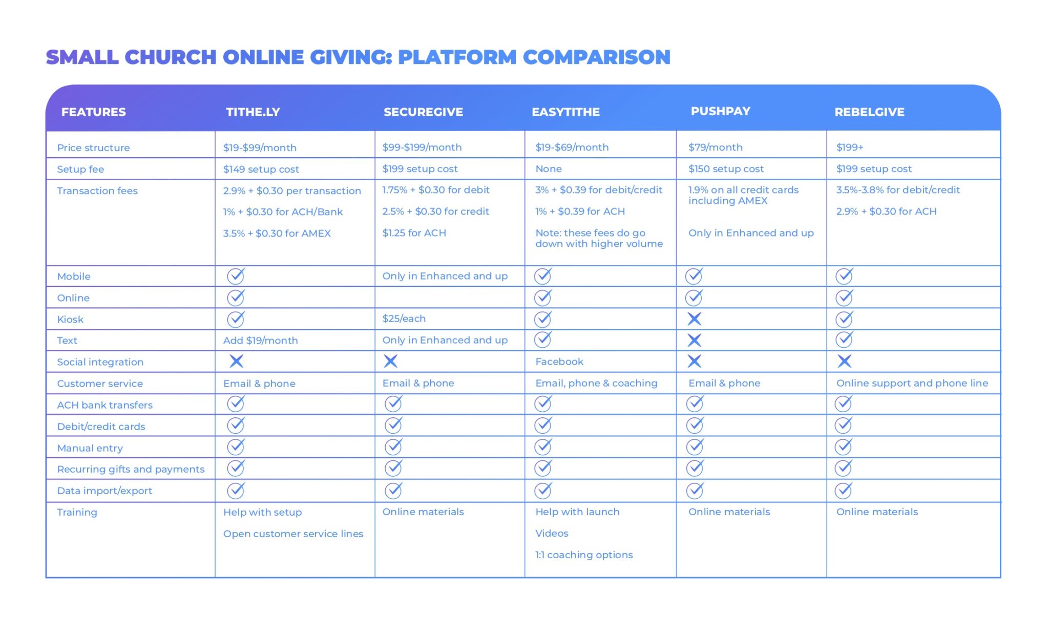Best Tithing Apps 2021 - easyTithe Blog